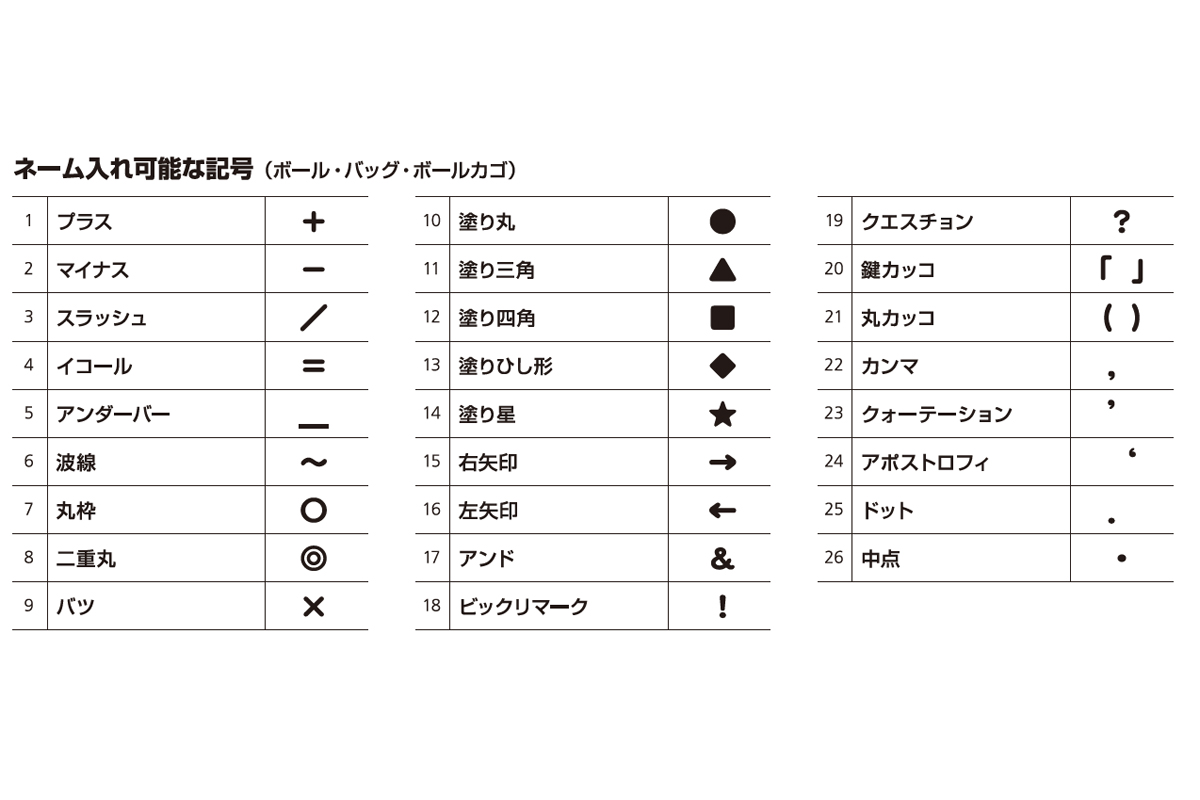 ★＼ネーム代無料・ボールバッグ付き・送料無料／  【3球セット】 バスケットボール7号球 国際公認球 検定球 天然皮革 モルテン 【B7C5000-3BAG】