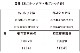 ★＼ネーム代無料・ボールバッグ付き・送料無料／  【3球セット】 バスケットボール7号球 国際公認球 検定球 天然皮革 モルテン 【B7C5000-3BAG】